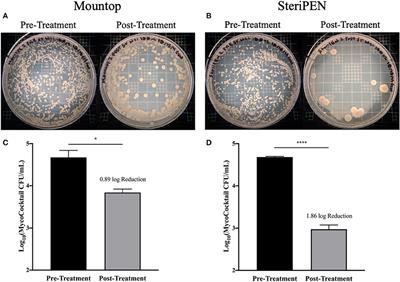 Physical Measures to Reduce Exposure to Tap Water–Associated Nontuberculous Mycobacteria